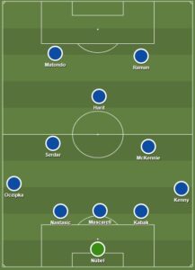 Schalke dls formation