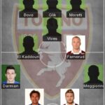 5 Best Torino Formation 2022 - Torino FC Today Lineup 2022