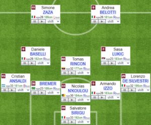 Torino fifa formation