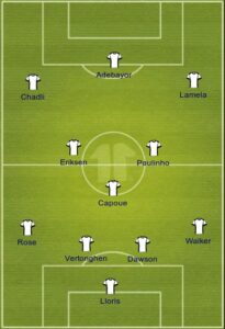 Tottenham uefa formation