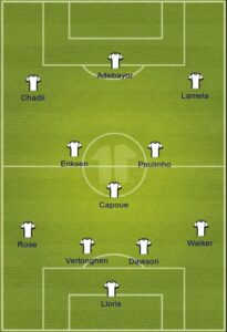 5 Best Tottenham Hotspur Formation 2021 | Tottenham FC ...