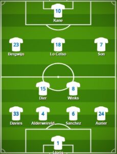 tottenham hotspur idreamleaguesoccerkits pes formations