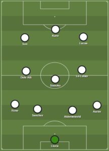 Tottenham dls formation