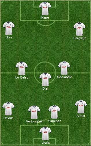 Tottenham Hotspur Line Up