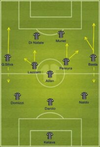 Udinese uefa formation