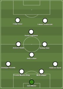 Udinese dls formation