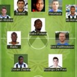 5 Best Udinese Formation 2022 - Udinese FC Today Lineup 2022