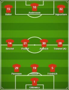 5 Best Union Berlin Formation 2022  Union Berlin FC Today Lineup 2022
