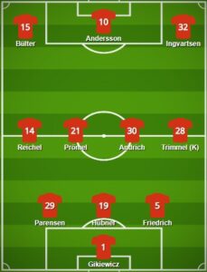 Union Berlin Formation