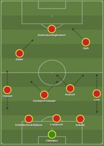 Union Berlin dls formation