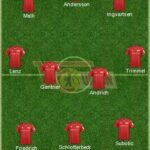 5 Best Union Berlin Formation 2023 | Union Berlin FC Today Lineup 2023