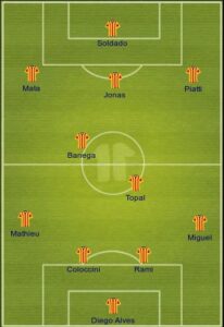 Valencia uefa formation