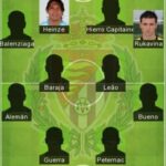 5 Best Valladolid Formation 2022 - Real Valladolid FC Today Lineup 2022