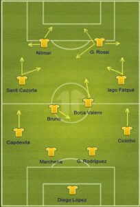 Villarreal uefa formation