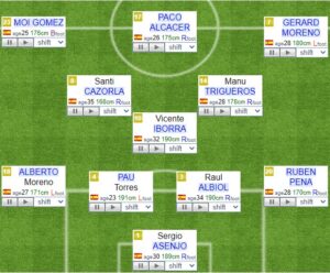 Villarreal fifa formation