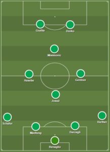 Wolfsburg dls formation