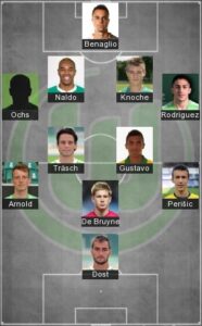 Best Wolfsburg Formation