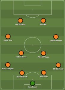 WOLVERHAMPTON dls formation