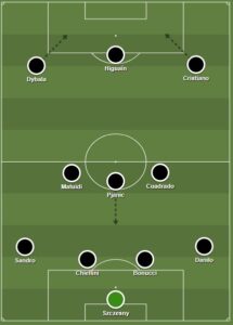 juventus dls formation